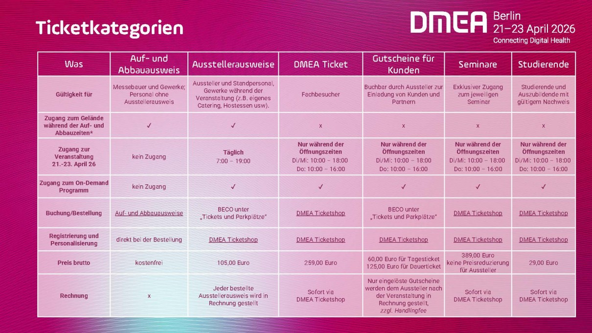 Ticketkategorien 2026 Ticketkategorien 2026
