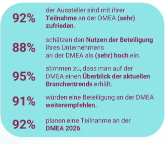 Feedback Aussteller Feedback Aussteller