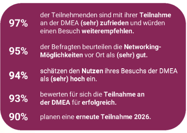 Teilnehmerzufriedenheit Teilnehmerzufriedenheit