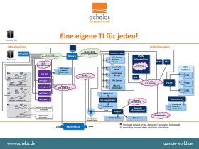 achelos: Testmittel für Komponenten der TI