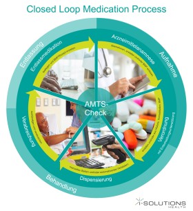 i-SOLUTIONS Health: Ganzheitliche IT-Lösungen zur hocheffizienten Digitalisierung medizinischer Kernprozesse