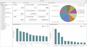 ID: ID EFIX® Cockpit – Dashboards und die Potenziale von Arzneimittelcontrolling