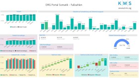 K|M|S Vertrieb und Services: Wissensmanagement und Business Intelligence zur Kliniksteuerung mit K|M|S