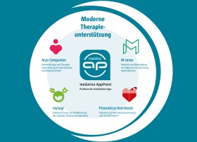 medatixx: Digitale Therapieunterstützung