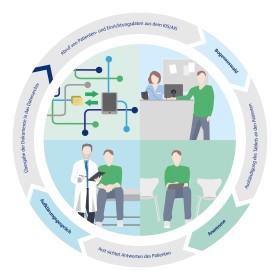 Thieme Compliance: Mobile Lösungen für die Patientenaufklärung